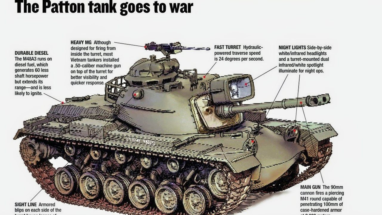 M60 Tank