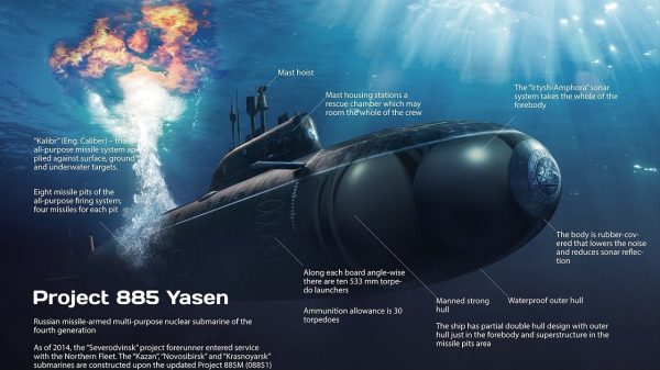 Yasen-Class