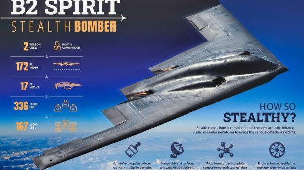 (Dec. 9, 2019) This poster is designed to communicate the aircraft specifications of the B2 Spirit Stealth Bomber. The B2 bomber was introduced on Jan. 1, 1997 by the Northrop Corporation.