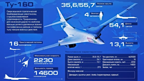 Tu-160